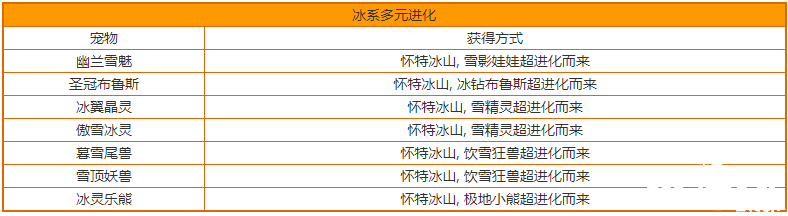 《洛克王國》冰系多元進化寵物及獲取要領(lǐng)