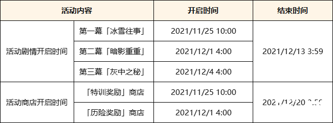 《原神》2.3新增成績(jī)一覽