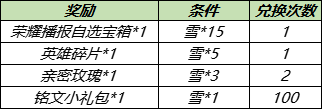 《王者榮耀》小雪滿天送榮耀播報勾當先容