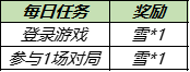 《王者榮耀》小雪滿天送榮耀播報勾當先容