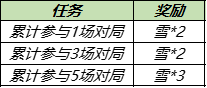 《王者榮耀》小雪滿天送榮耀播報勾當先容