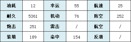 《碧藍航線》南夢芽技術(shù)屬性一覽