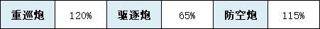 《碧藍航線》南夢芽技術(shù)屬性一覽