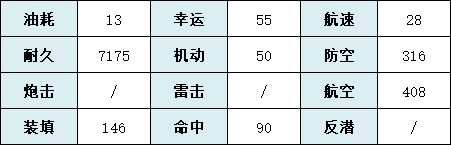 《碧藍航線》飛鳥川千瀨技術屬性一覽