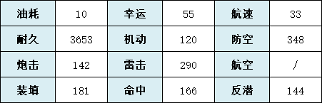 《碧藍(lán)航線》蓮技術(shù)屬性一覽