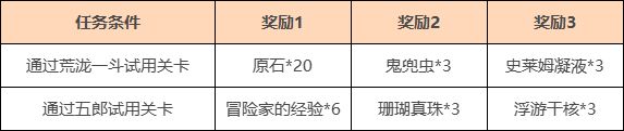 《原神》荒瀧一斗，五郎「且試身手」腳色試用勾當(dāng)先容