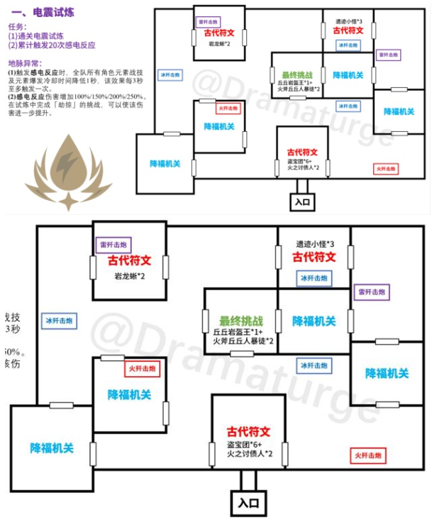 《原神》迷城戰(zhàn)線(xiàn)電震試煉通關(guān)攻略