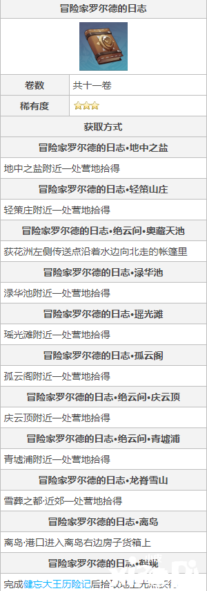 原神《冒險(xiǎn)家羅爾德的日志》書籍一覽