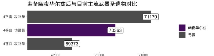 《原神》幽夜華爾茲強度一覽