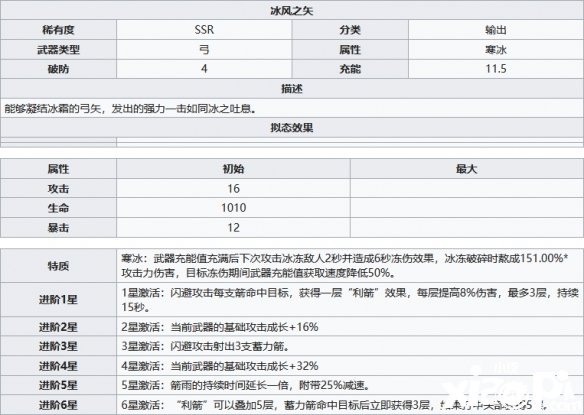 《幻塔》冰風之矢兵器屬性技術(shù)一覽