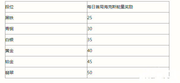 《英雄同盟手游》?？怂鼓芰空{(diào)解一覽