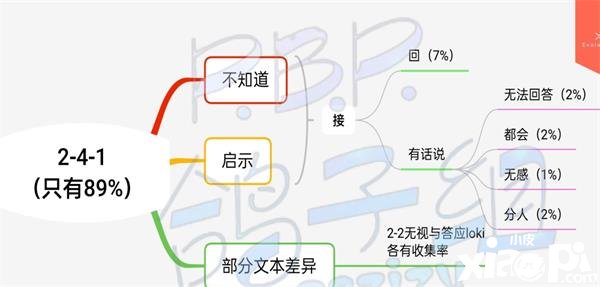 《筑夢第宅》2-4-1支線解鎖攻略