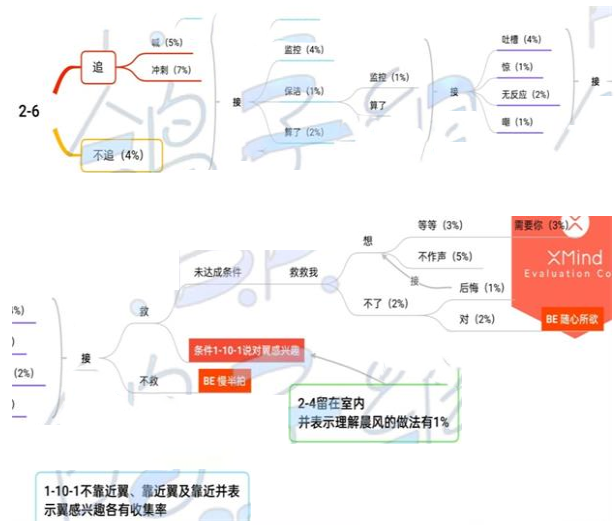 《筑夢第宅》2-6通關(guān)攻略