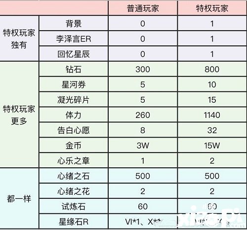 《戀與建造人》馥郁日光限時勾當(dāng)先容