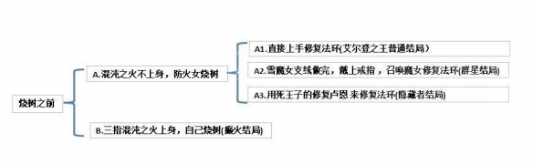 游俠網2