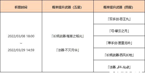 《原神》3月「神鑄賦形」祈愿勾當(dāng)：「長(zhǎng)柄兵器·薙草之稻光」