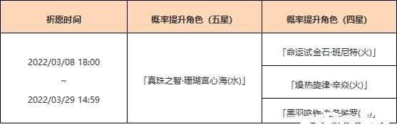 《原神》「浮岳虹珠」祈愿勾當(dāng)「真珠之智·珊瑚宮心海(水)」概率UP！