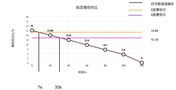 《幻塔》奈美西斯啟明星兵器搭配推薦