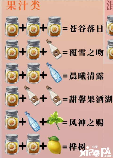 《原神》樺樹配方一覽