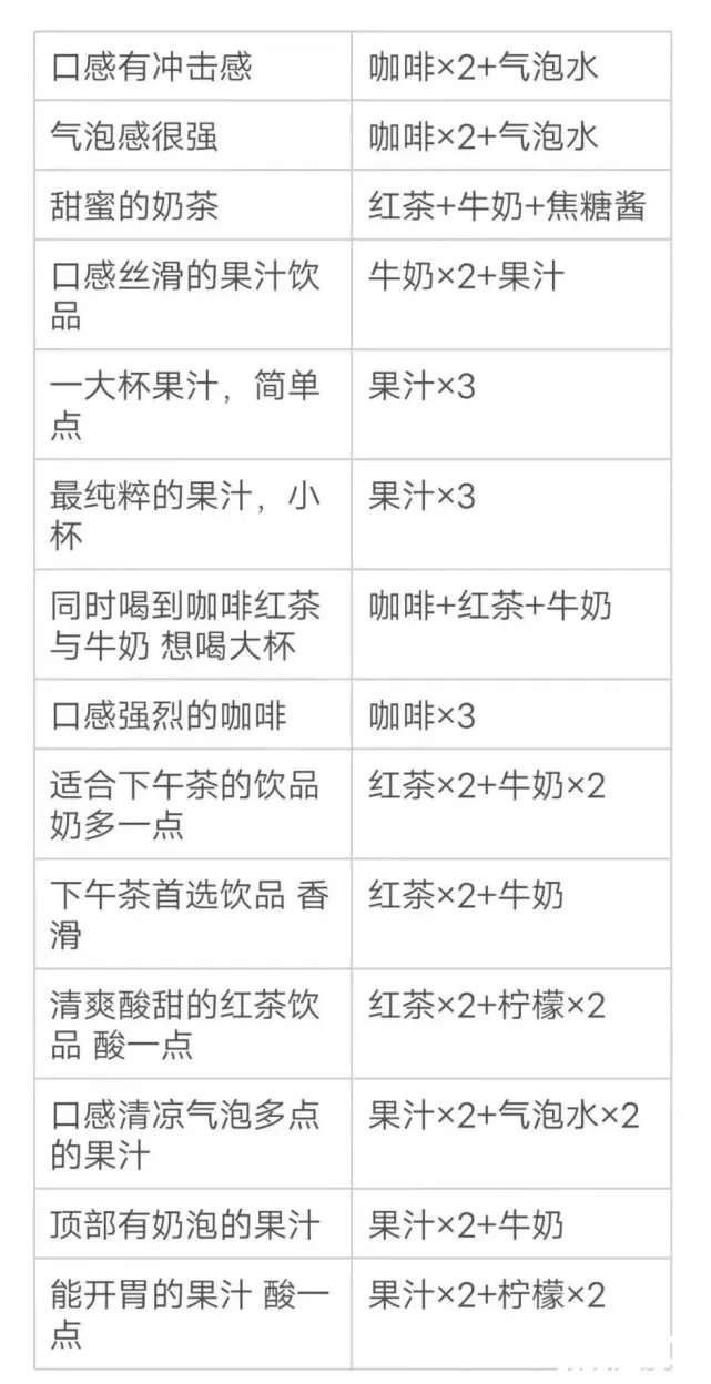 《原神》口感清涼氣泡多點(diǎn)的果汁配方一覽