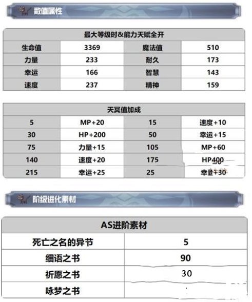 《另一個伊甸》AS伊露露技術(shù)強度闡明