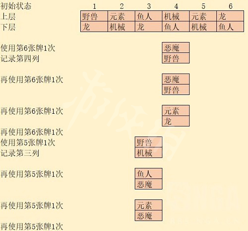 游俠網(wǎng)3