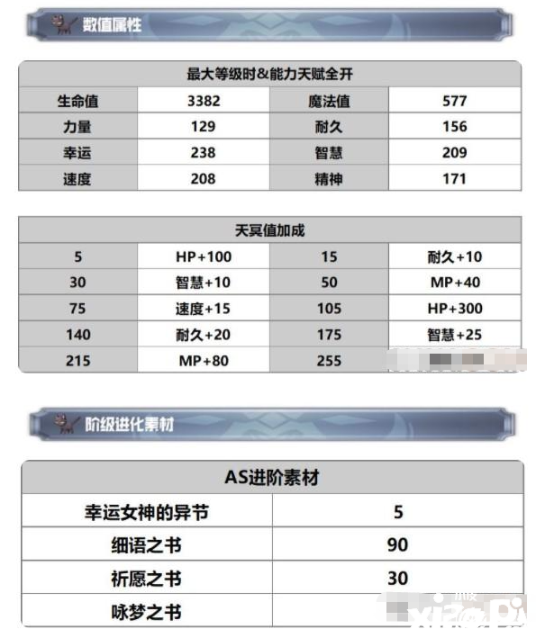 《另一個伊甸》AS拉蒂卡技術強度闡明