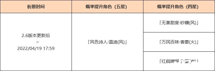 《原神》「杯裝之詩」祈愿勾當「風色詩人·溫迪(風)」概率UP！