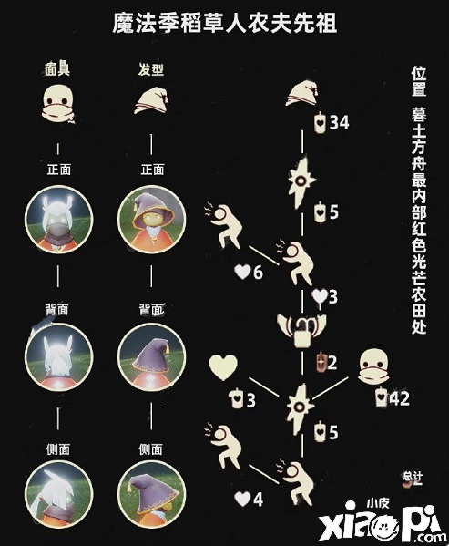 《光遇》3.31復(fù)刻先祖位置及兌換圖一覽