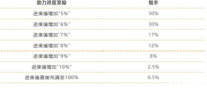 《英雄同盟手游》繽紛喵旅勾當(dāng)先容“