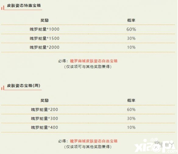 《英雄同盟手游》皮膚姿態(tài)特惠寶箱內(nèi)容先容