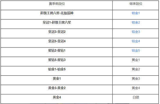 《僻靜精英》SS18段位擔(dān)任圖一覽