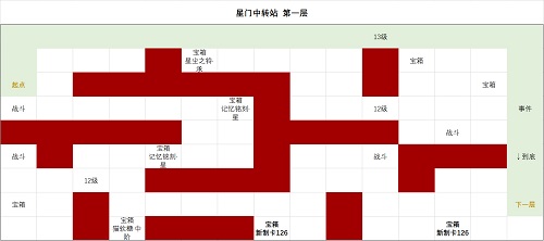 《時空中的繪旅人》星門中轉(zhuǎn)站第一層通關(guān)攻略