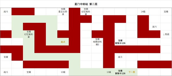 《時空中的繪旅人》星門中轉(zhuǎn)站第二層通關(guān)攻略