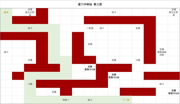 《時空中的繪旅人》星門中轉(zhuǎn)站第三層通關攻略