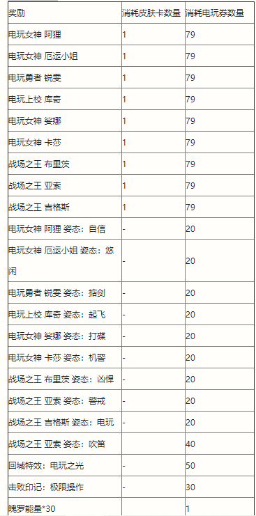 《英雄同盟手游》電玩派對歡悅扭蛋勾當一覽