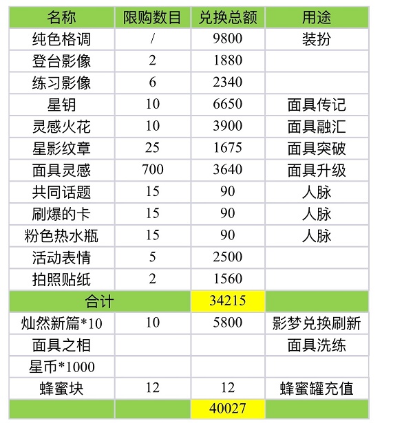 《絕對(duì)演繹》蟲兒飛勾當(dāng)兌換攻略