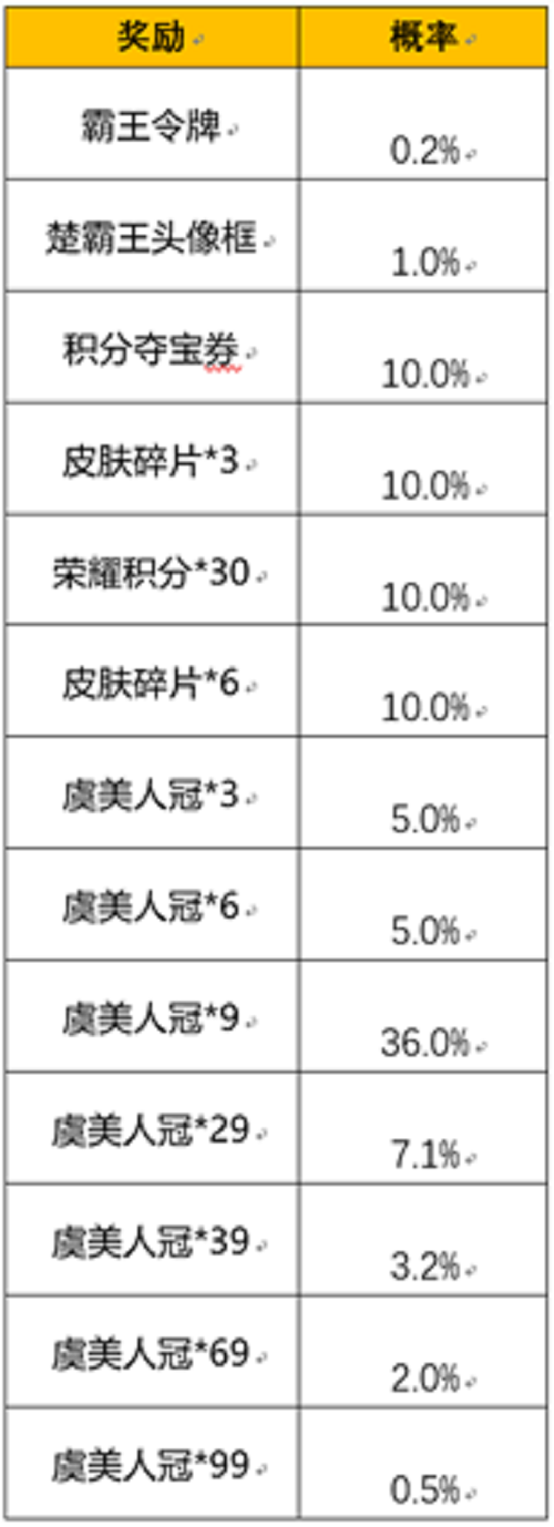 《王者榮耀》霸王別姬皮膚返場(chǎng)勾當(dāng)玩法先容