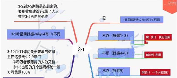 《筑夢第宅》3-1通關(guān)攻略