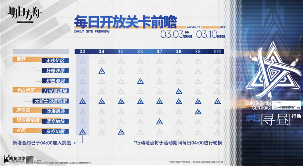 《嫡方舟》淵默動作逐日關(guān)卡前瞻