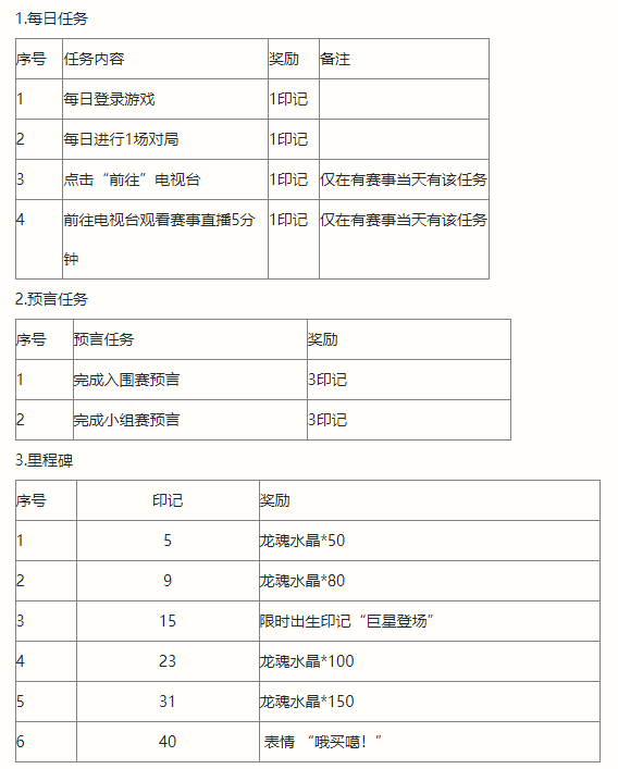 《英雄同盟手游》2022全球冠軍杯預(yù)言家勾當(dāng)先容