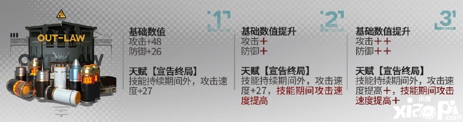 《嫡方舟》菲亞梅塔模組進級結(jié)果先容