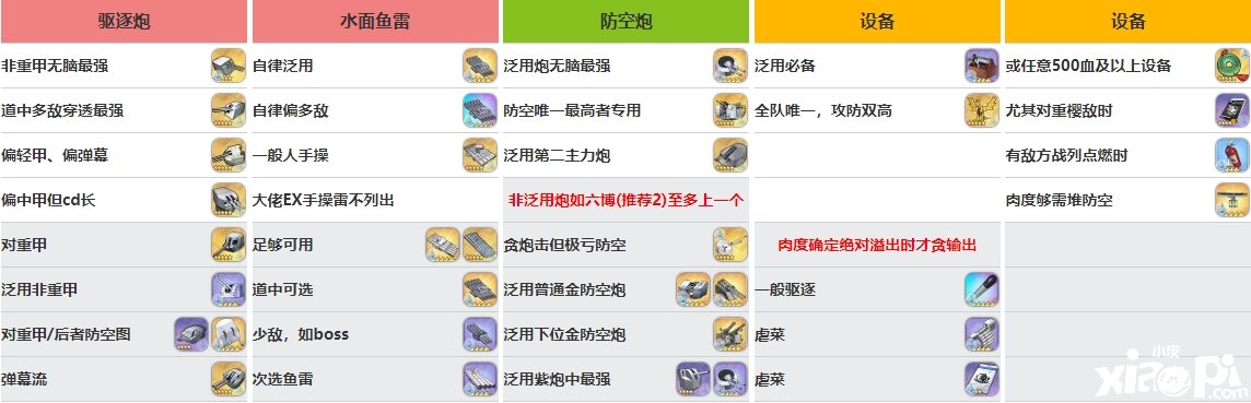 《碧藍航線》賈維斯裝備怎么選擇？賈維斯裝備選擇推薦