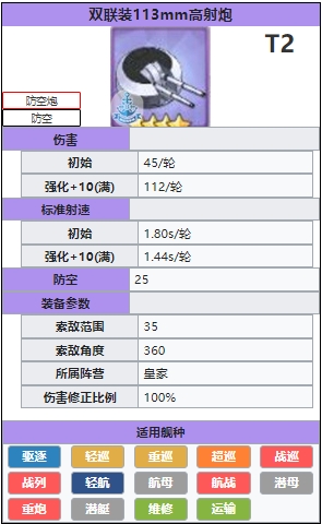 《碧藍(lán)航線》雙聯(lián)113mm高射炮怎么樣？雙聯(lián)113mm高射炮先容