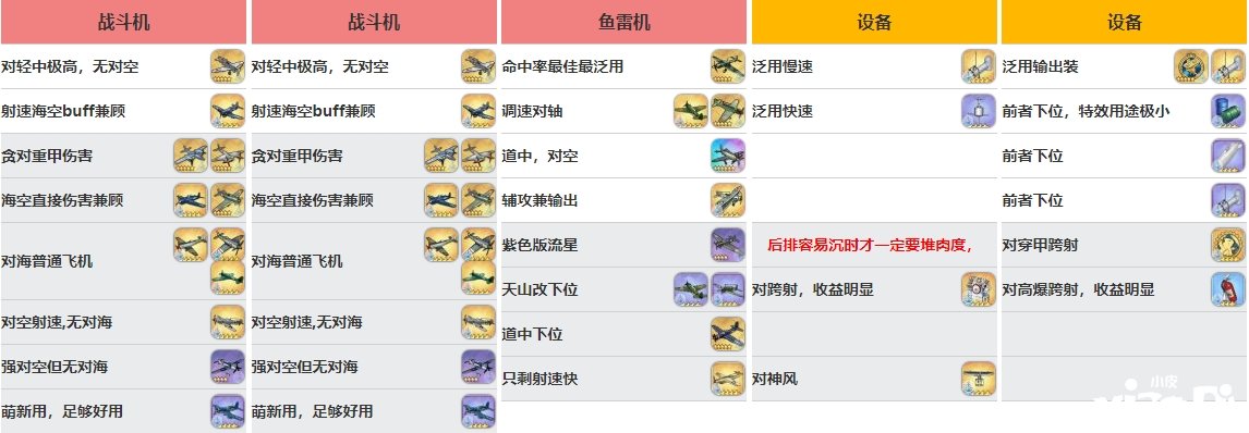 《碧藍航線》不撓怎么選擇？不撓裝備選擇推薦