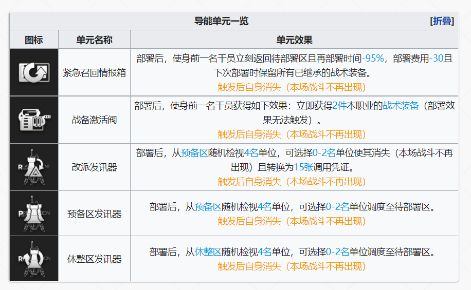 《嫡方舟》導能單位怎么選擇