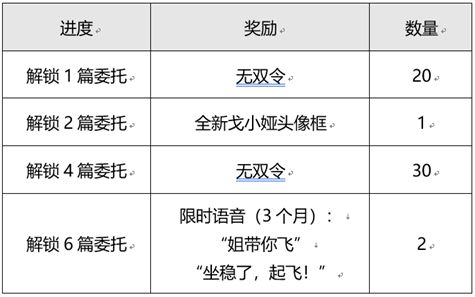 《王者榮耀》方針戈婭勾當(dāng)開啟通告及FAQ