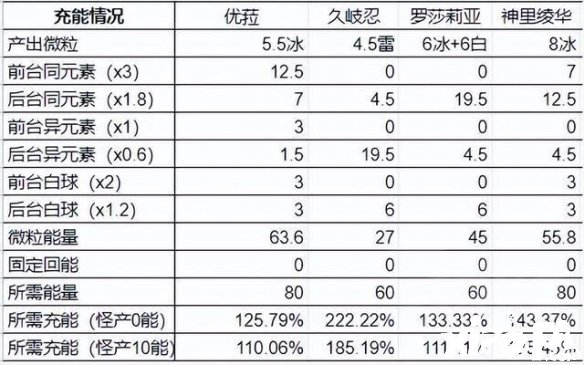 《原神》優(yōu)羅忍神怎么樣？優(yōu)羅忍神強度理會