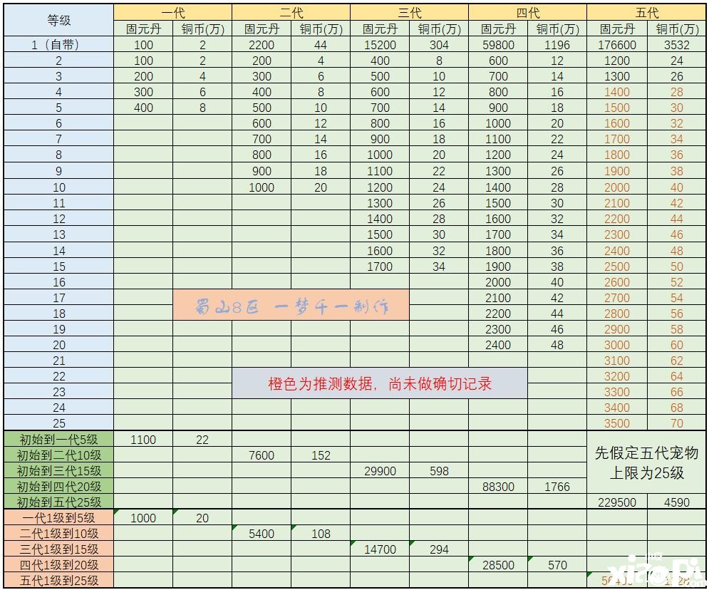 《武林閑俠》蓬萊工坊怎么玩？蓬萊工坊玩法攻略