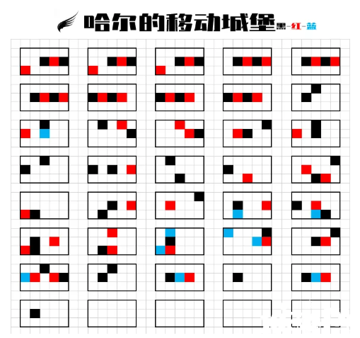 《光遇》哈爾的移動(dòng)城堡怎么彈？哈爾的移動(dòng)城堡簡(jiǎn)譜分享